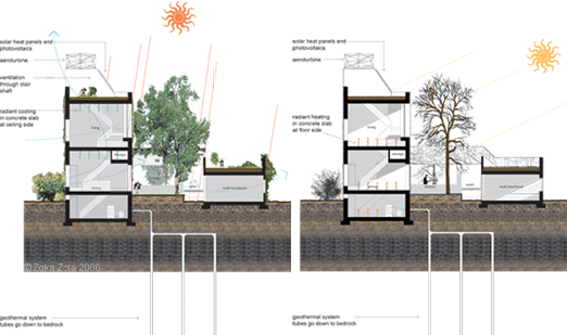 Zoka Zola, Zero Energy Home Chicago, diagrams showing green strategies for summer and winter